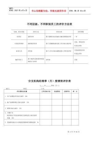某公司绩效考核全套制度及表格(50多页word)