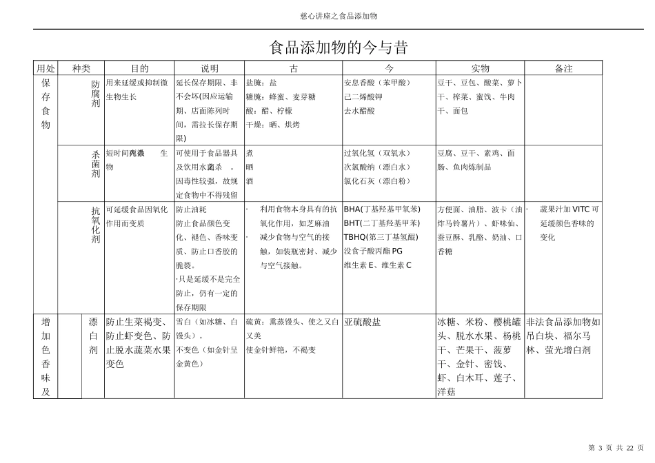 认识食品添加物(讲师专用培训稿)_第3页