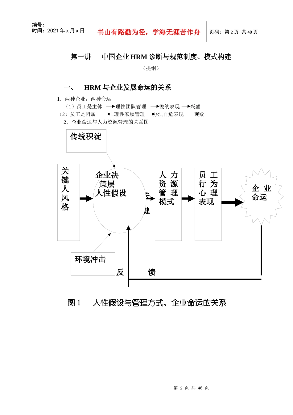 现代企业人力资源开发和人力资源管理讲解_第2页