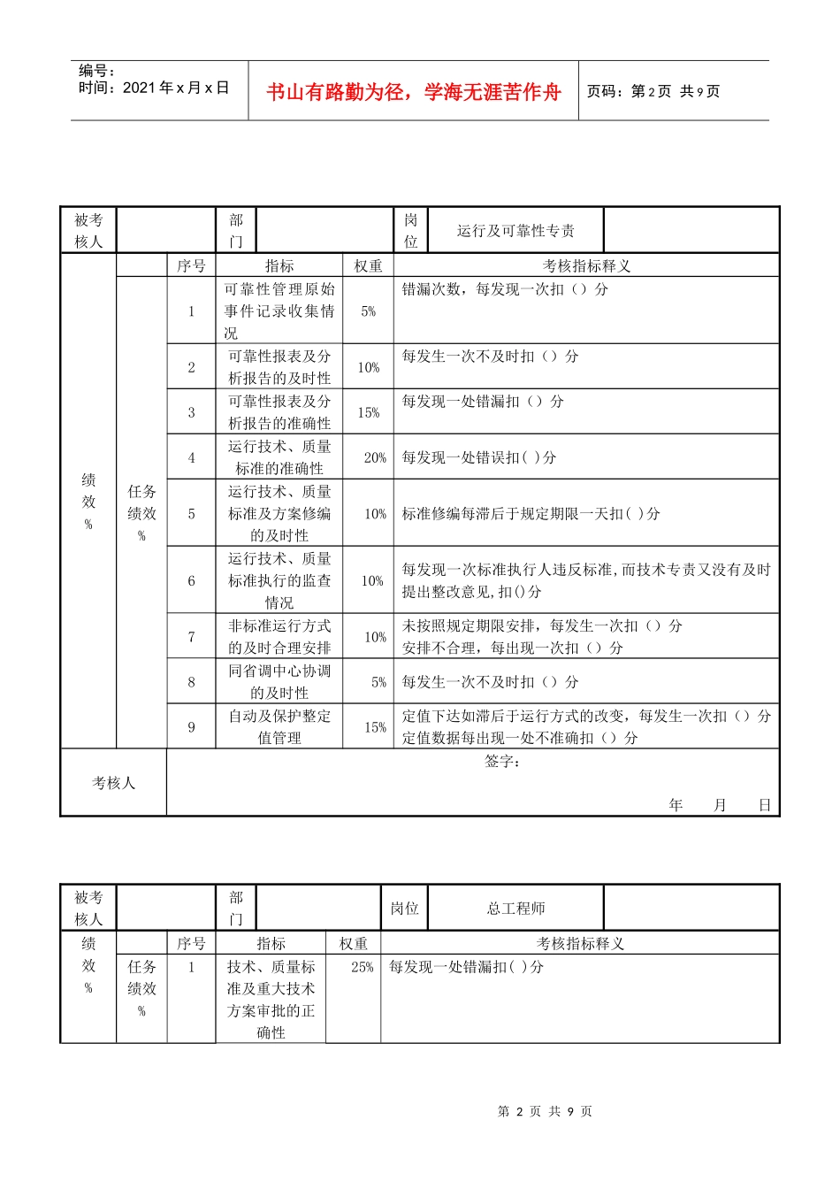 某发电企业安技部任务绩效考核指标详细说明表_第2页