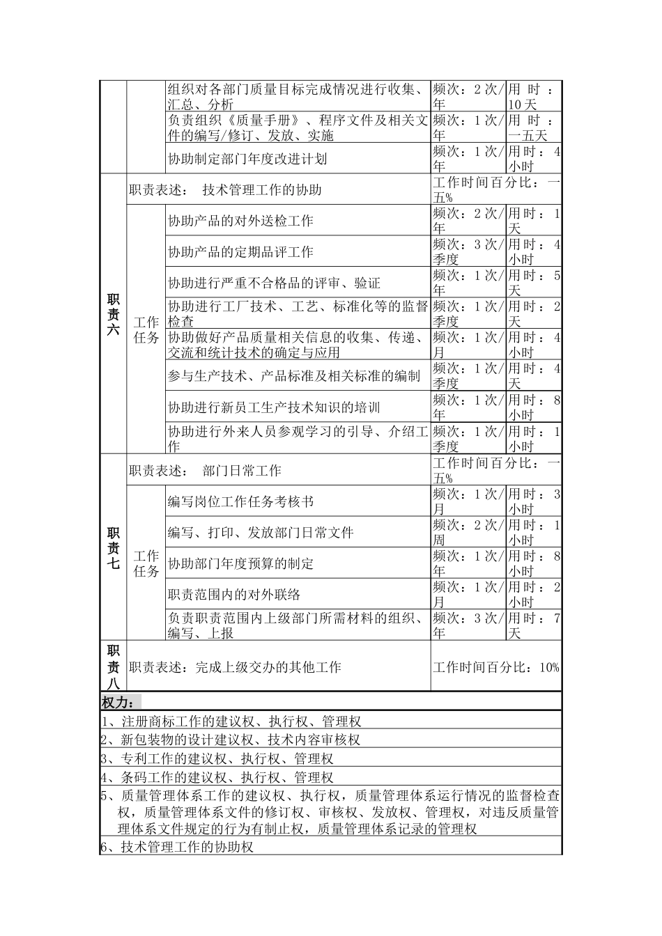 质量管理员岗位说明书_第3页