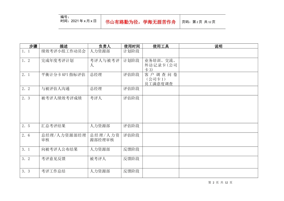 考评工具表2_第2页