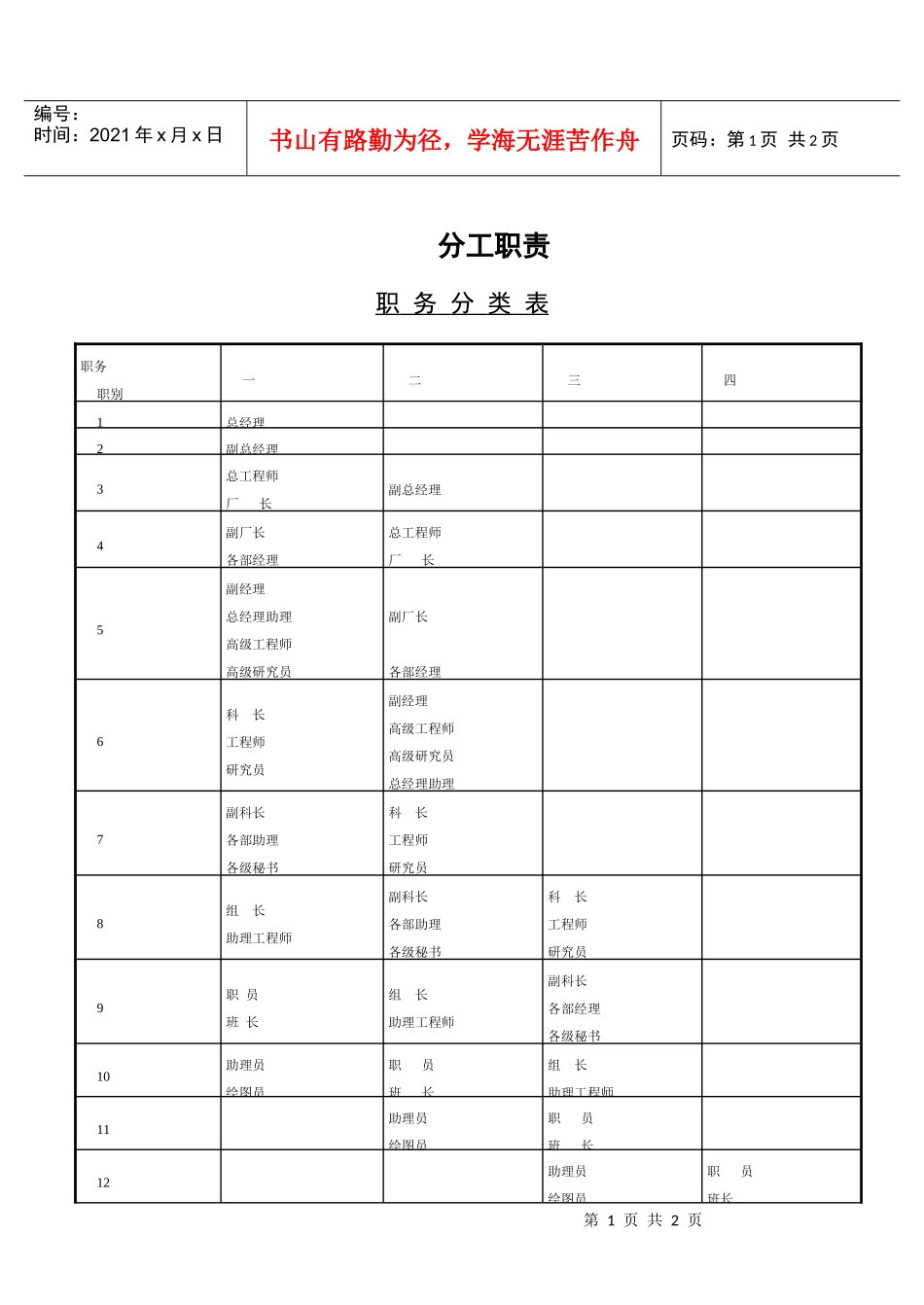 职务分类表(1)_第1页