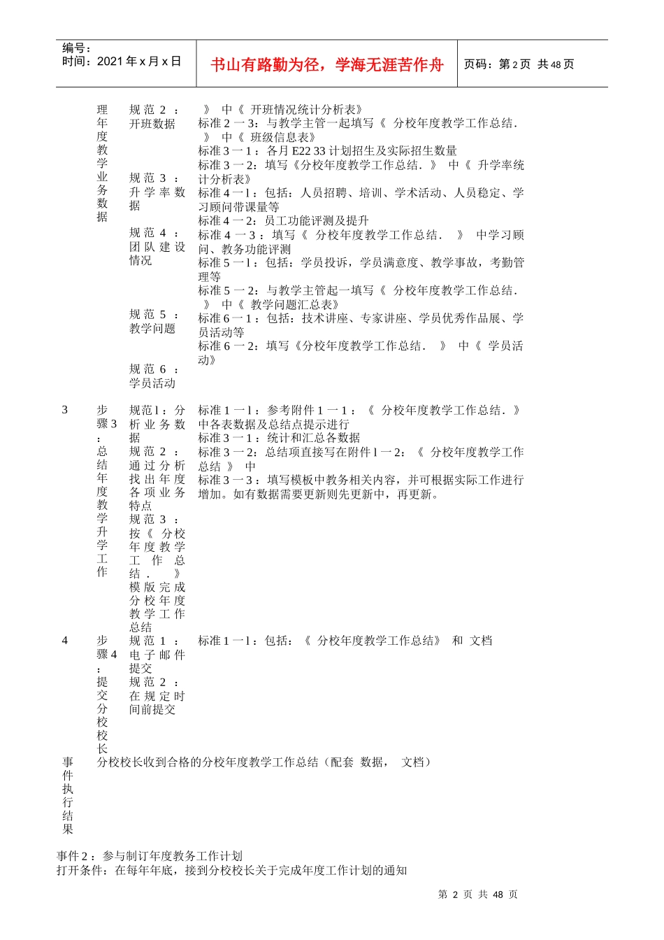 教务主任工作职责管理_第2页
