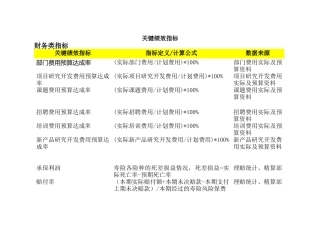 某公司平衡计分卡关键绩效指标明细