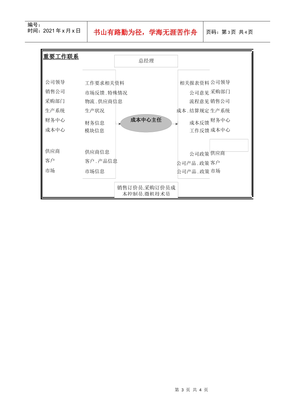 成本中心主任职位说明书_第3页