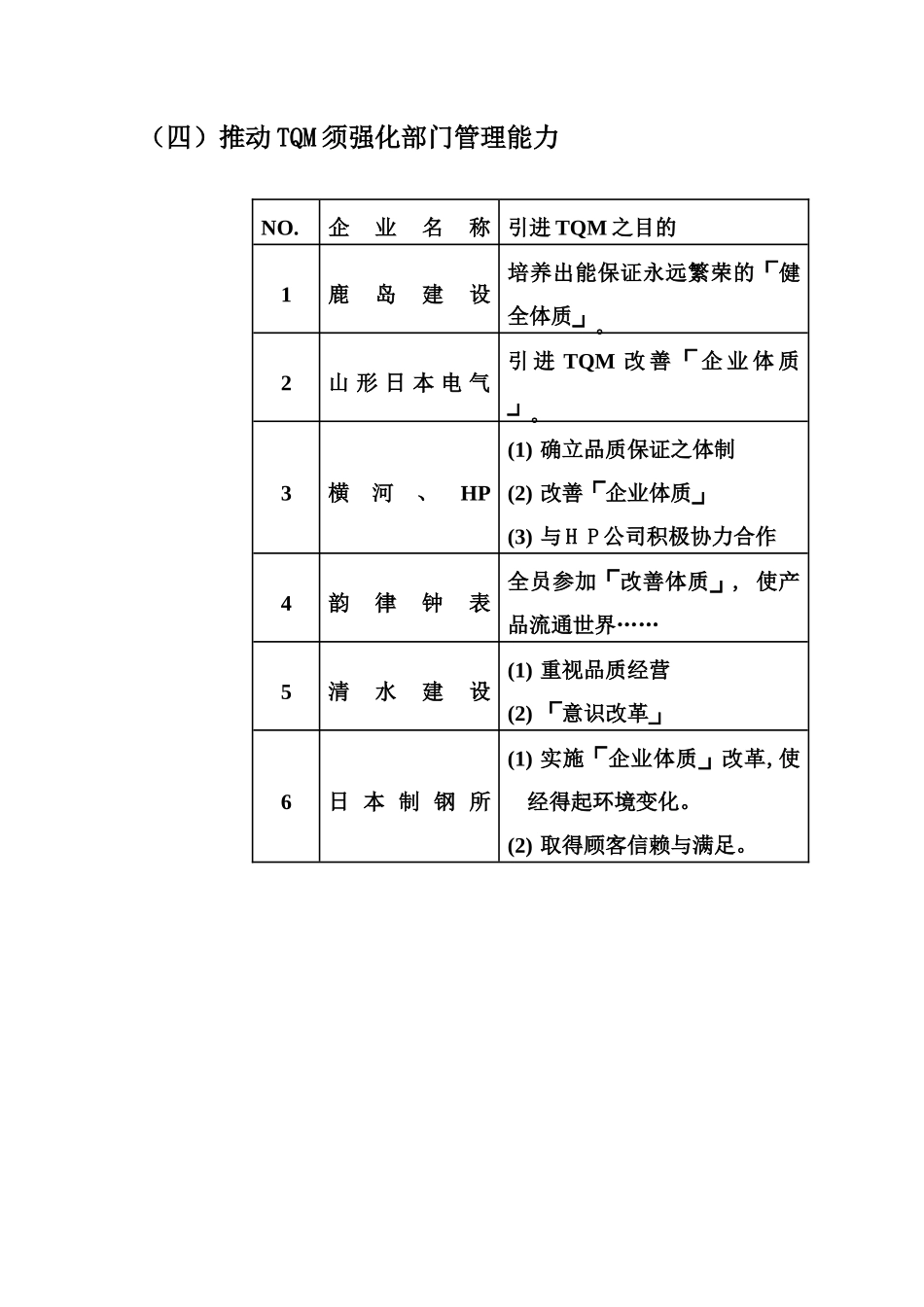 日常管理培训_第3页