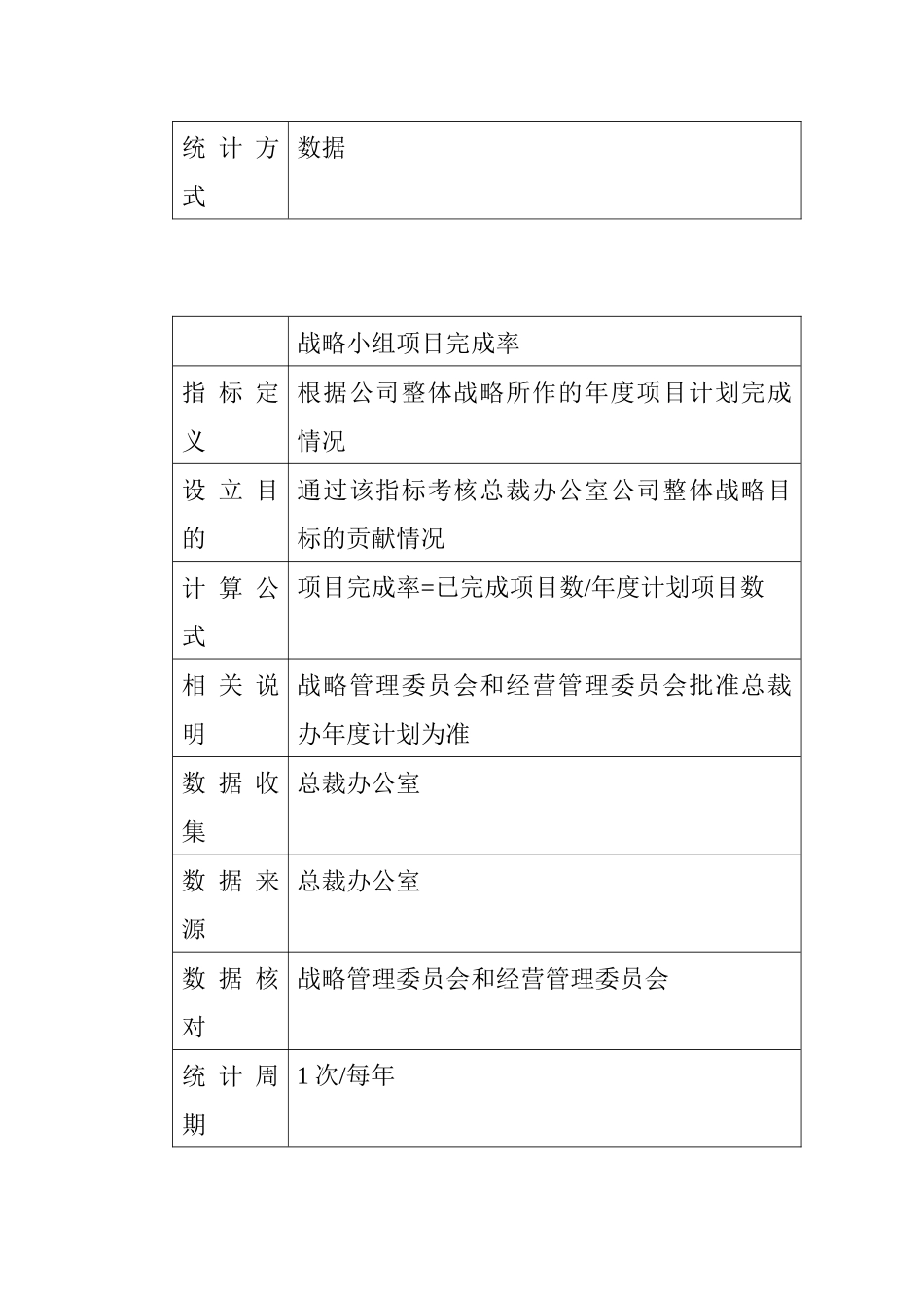 某集团部门KPI绩效指标_第3页