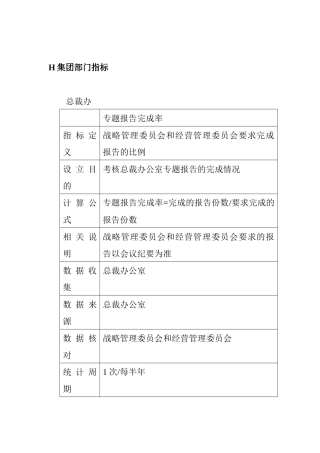 某集团部门KPI绩效指标