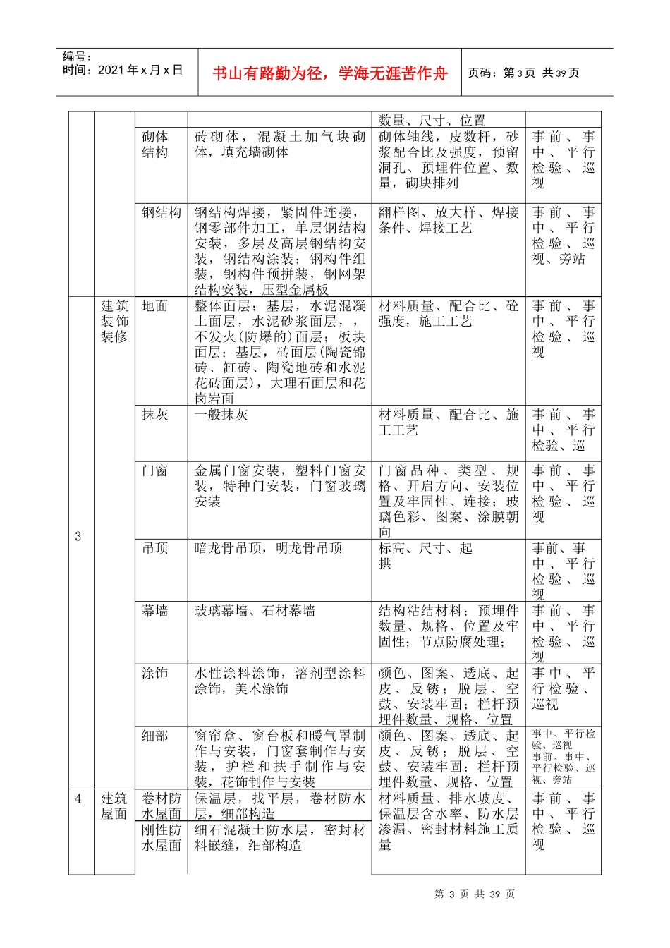 档案馆监理规划_第3页