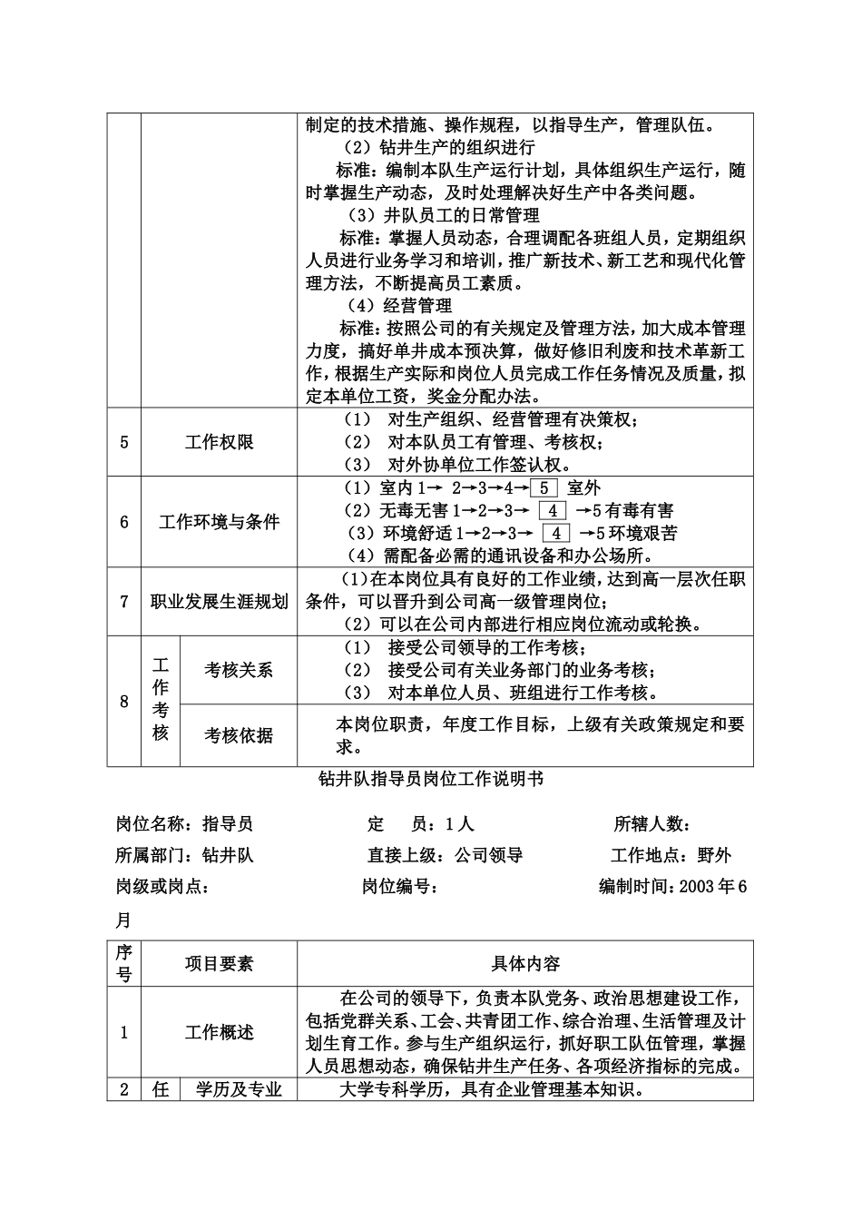 钻井队岗位工作描述_第2页