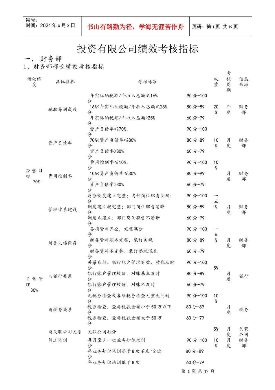 某投资公司绩效考核指标_第1页