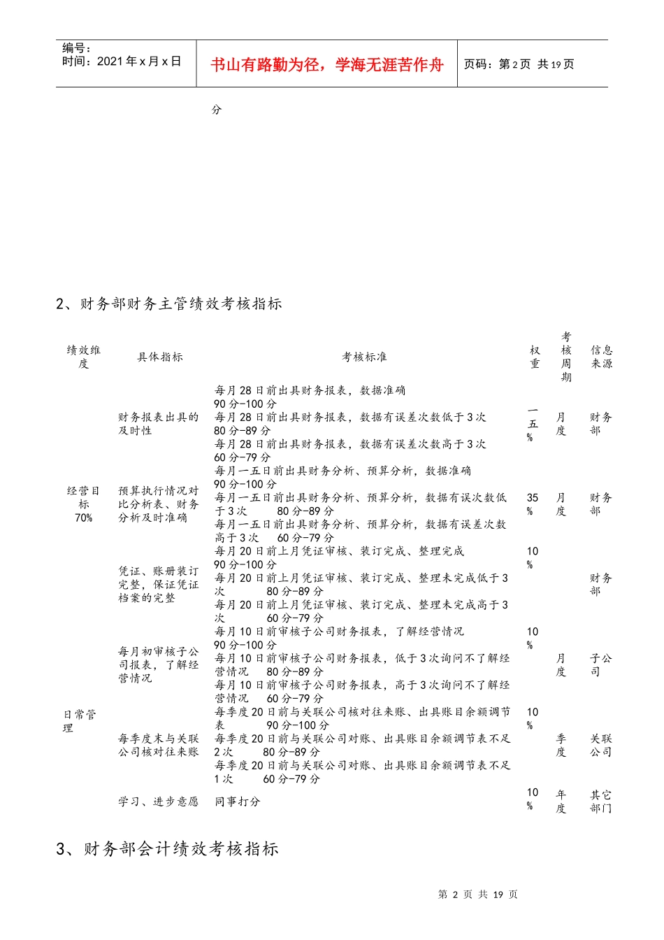 某投资公司绩效考核指标_第2页