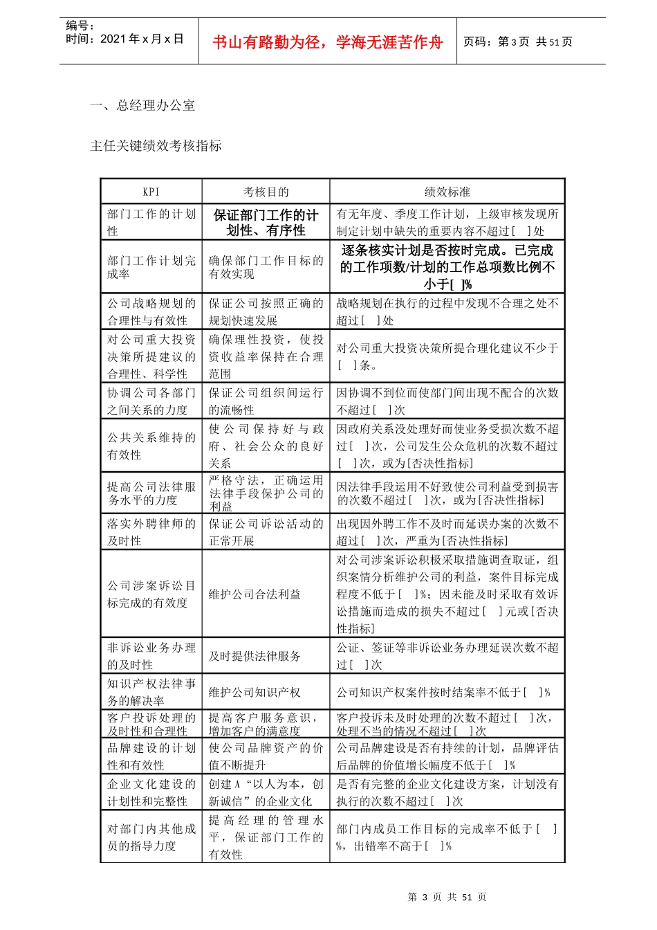 房地产公司全套岗位绩效考核指标_第3页