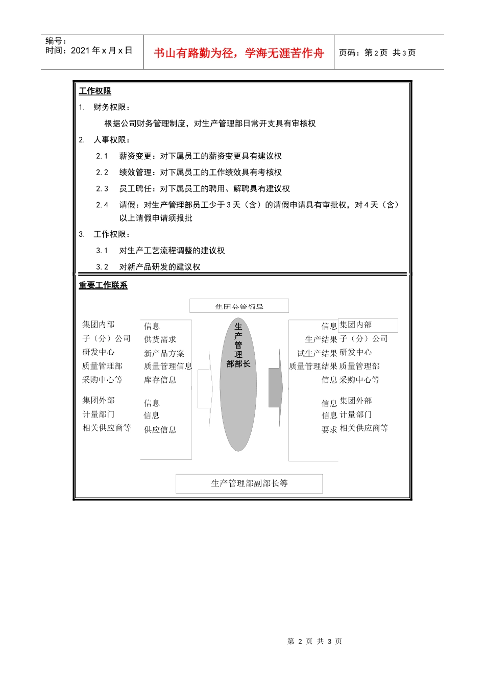 生产管理部部长岗位说明书_第2页
