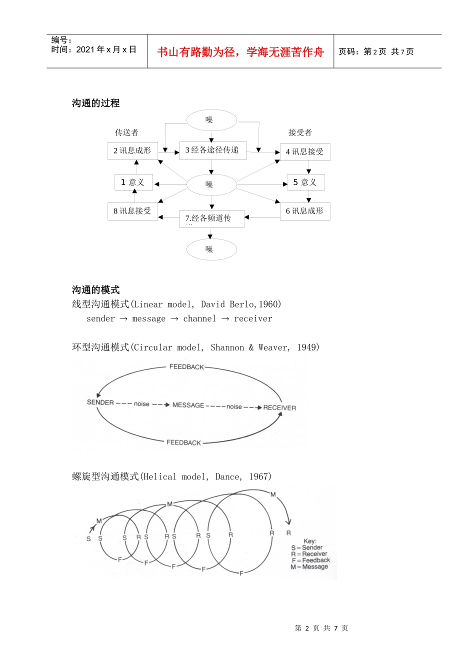 组织沟通与冲突管理--了解沟通的意义及其目的(doc 7)_第2页