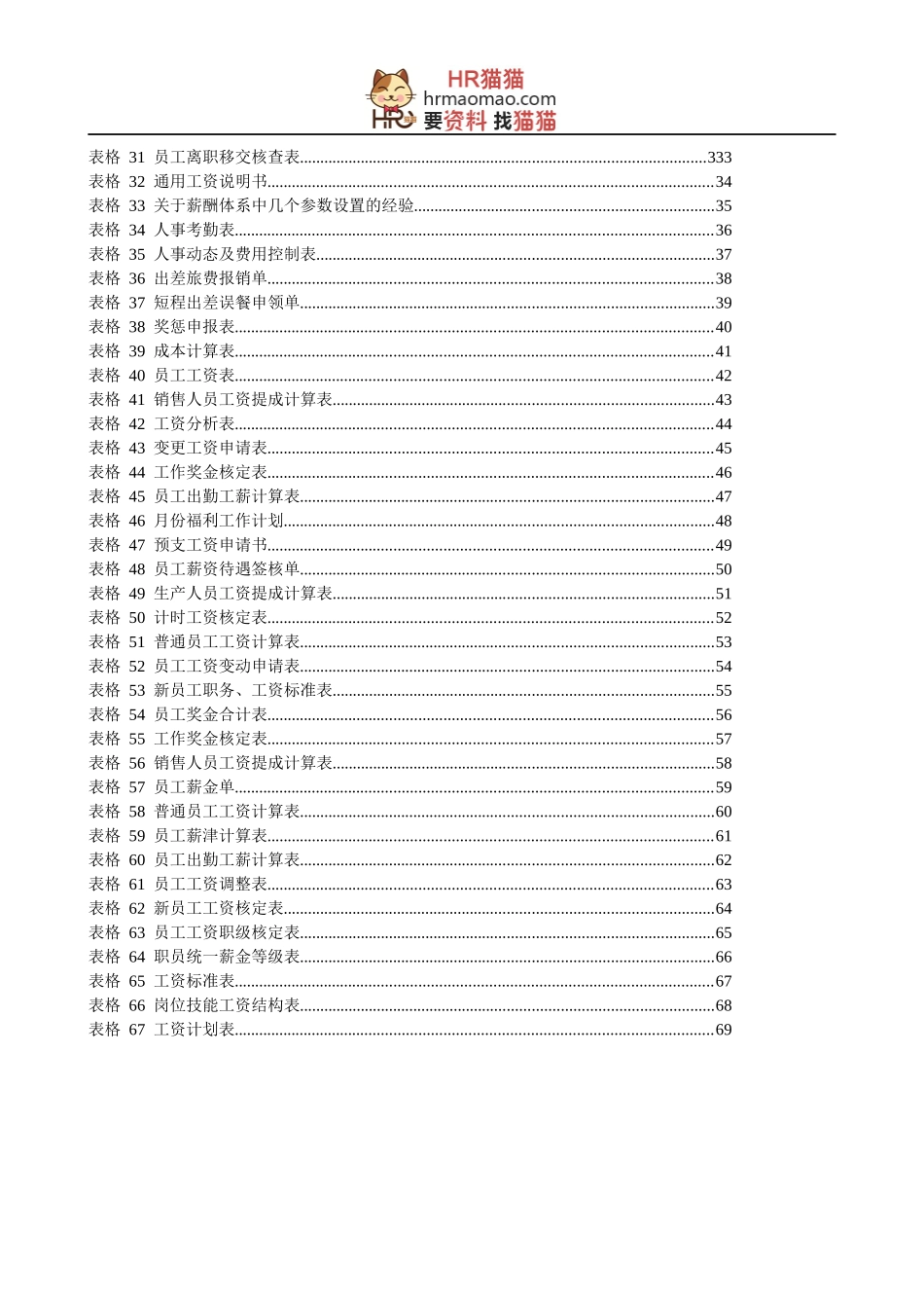 薪酬设计常用表格模板_第2页