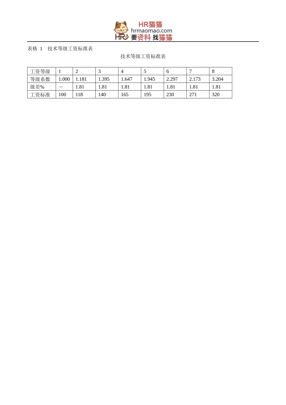 薪酬设计常用表格模板_第3页