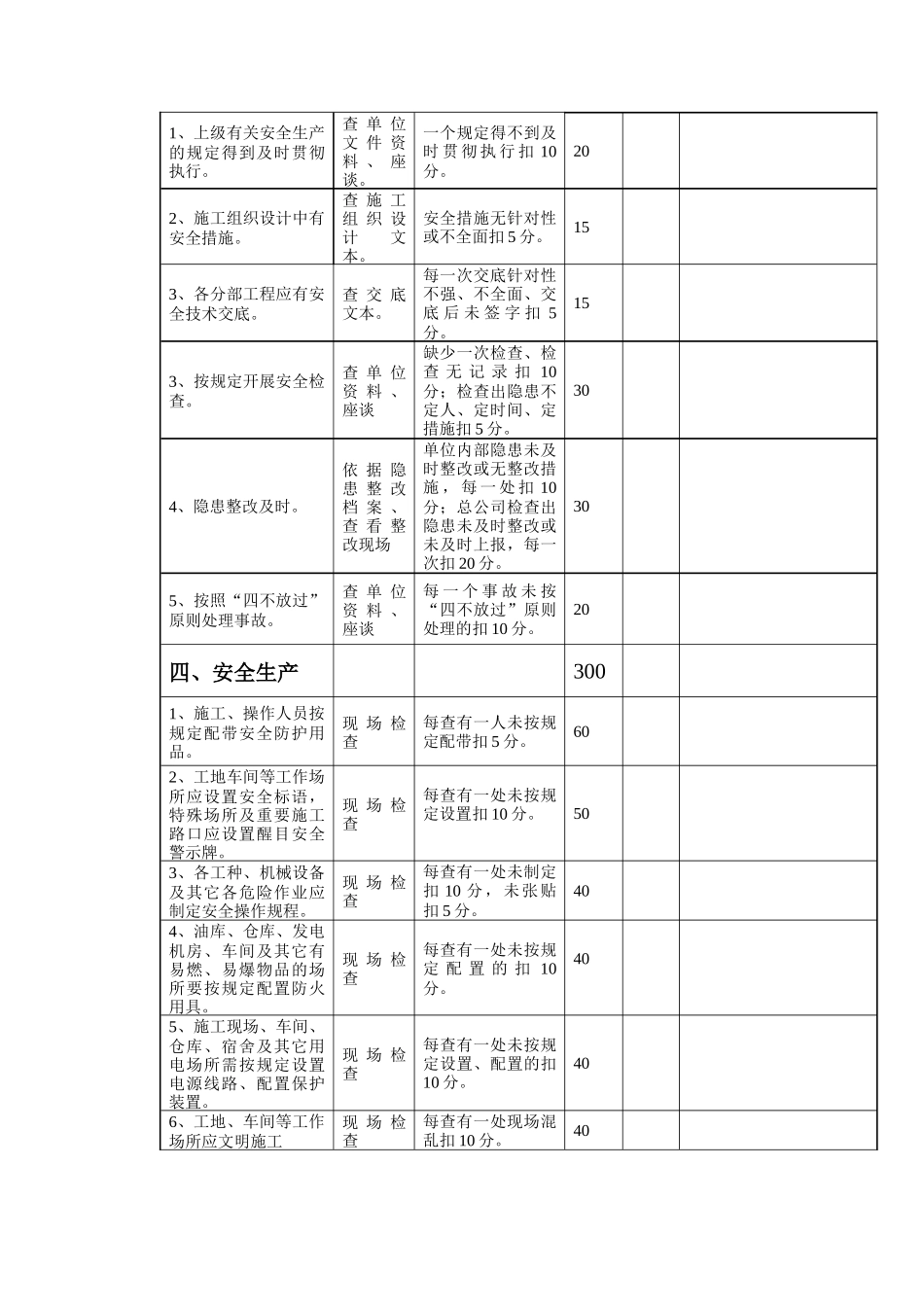 煤炭行业-安环部-安全考核评分表_第2页