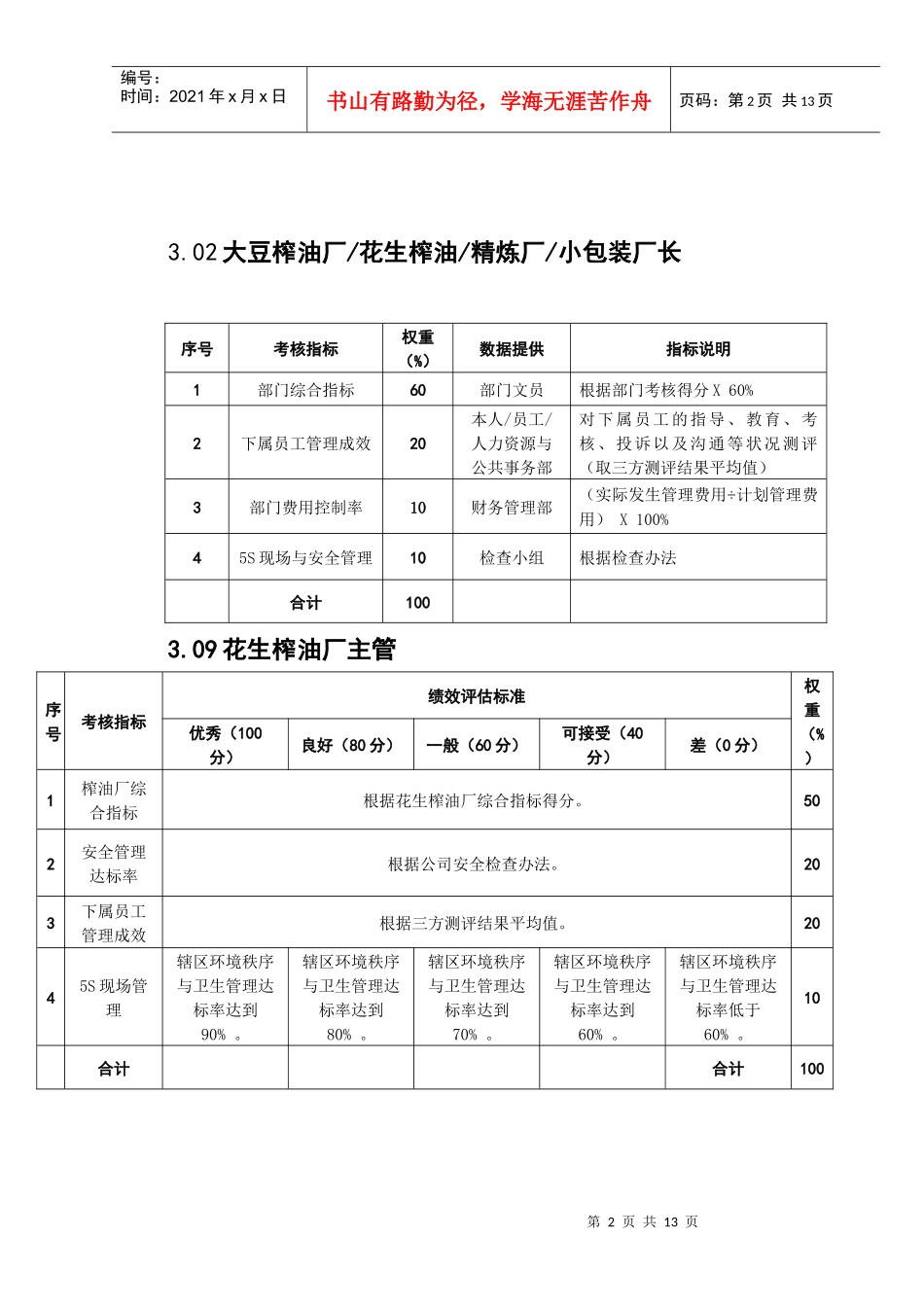 生产部员工KPI050511（DOC13页）_第2页