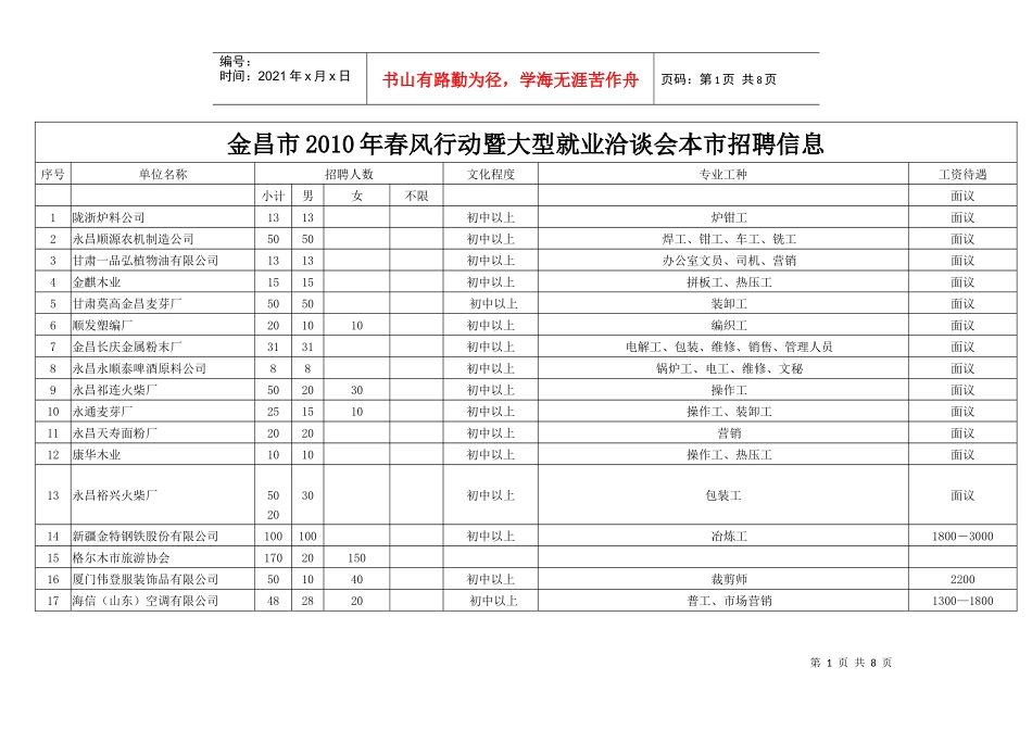 金昌市XXXX年春风行动暨大型就业洽谈会本市招聘信息_第1页