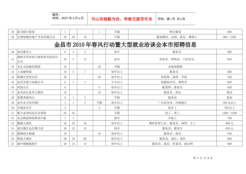 金昌市XXXX年春风行动暨大型就业洽谈会本市招聘信息_第3页