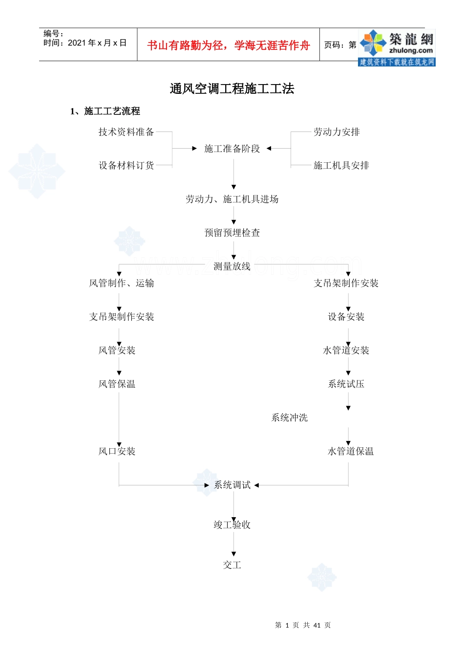 通风空调专业分包工程施工方法_secret_第1页