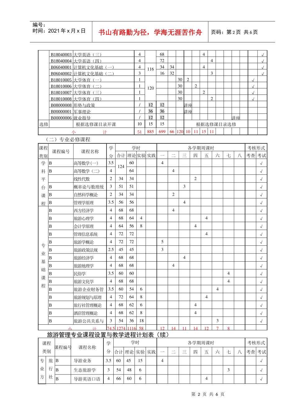 旅游管理专业人才培养计划_第2页