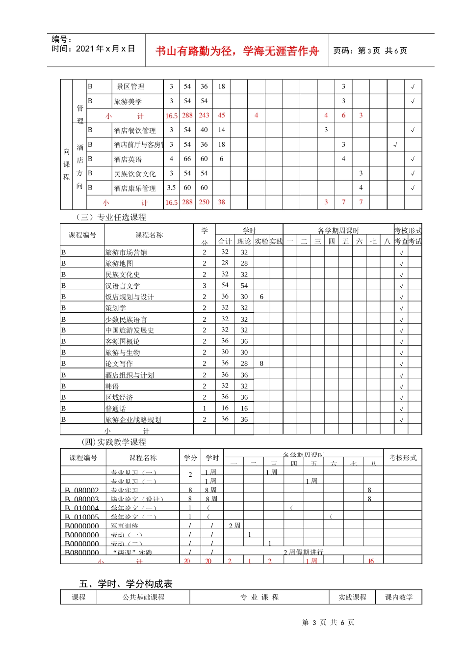 旅游管理专业人才培养计划_第3页