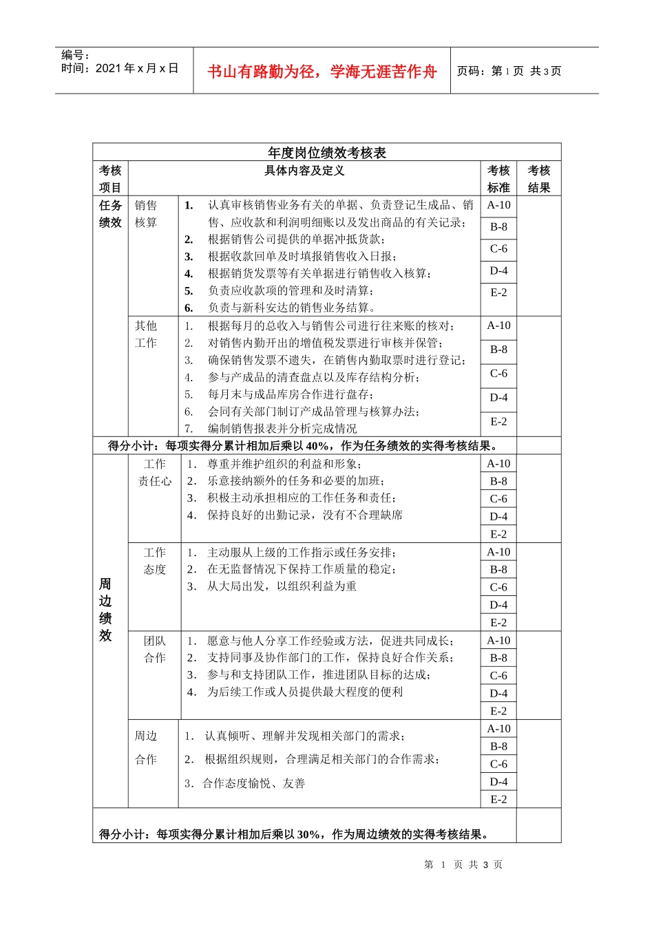 财务部主管绩效考核指标(KPI)_第1页