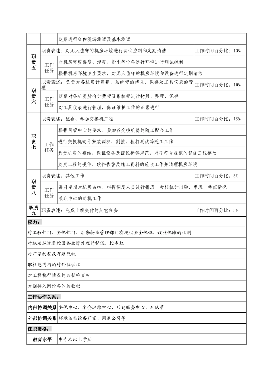 材料行业-网管中心监控室-机房管理岗位说明书_第2页