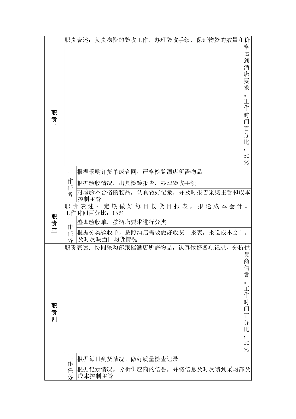收货员领班岗位说明书_第2页