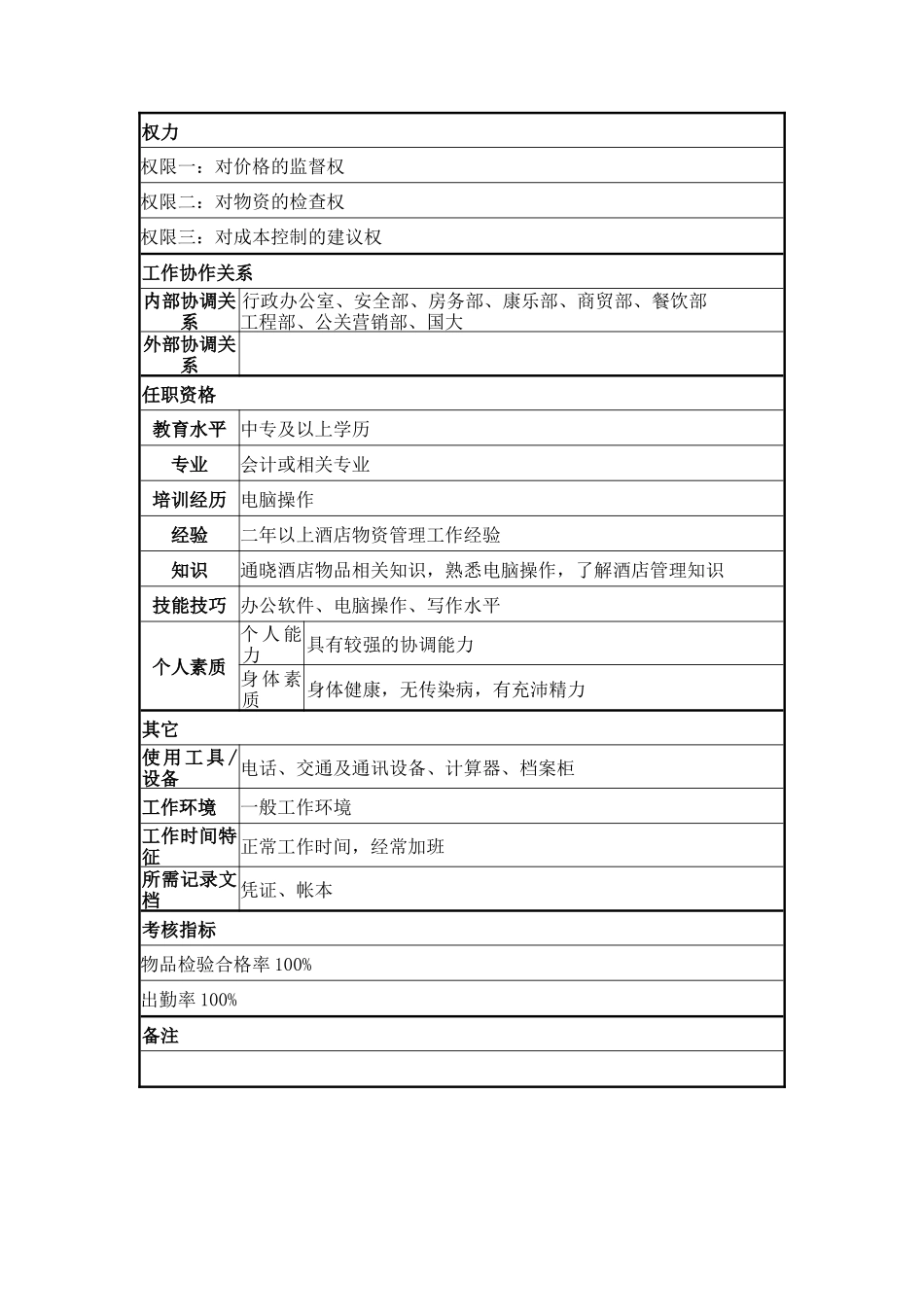 收货员领班岗位说明书_第3页