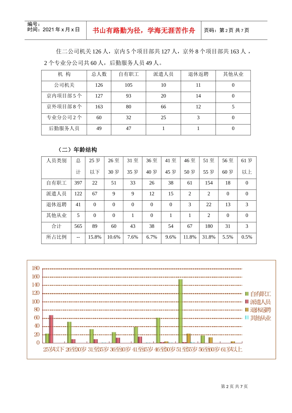 某某公司人力资源状况调研分析报告_第2页