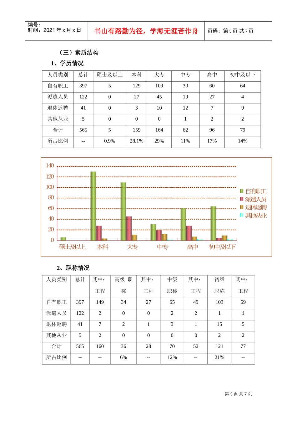 某某公司人力资源状况调研分析报告_第3页