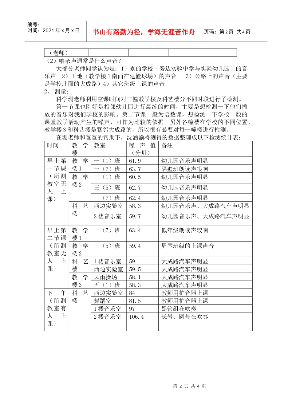 警惕我们学校的噪音污染_第2页