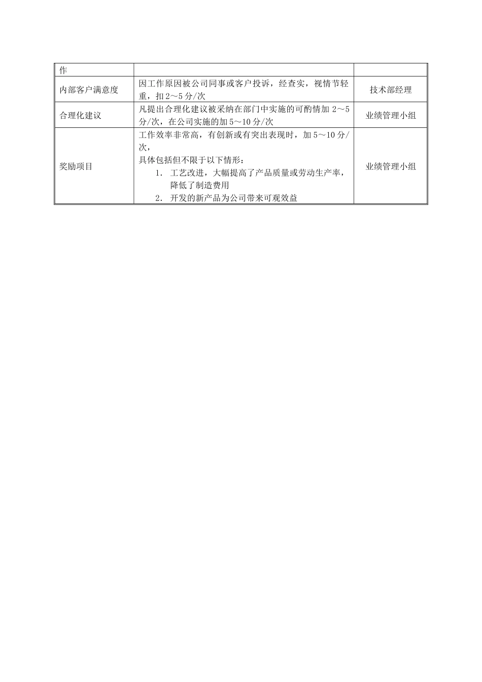 某中型制造业技术主管岗位说明书及KPI指标_第3页