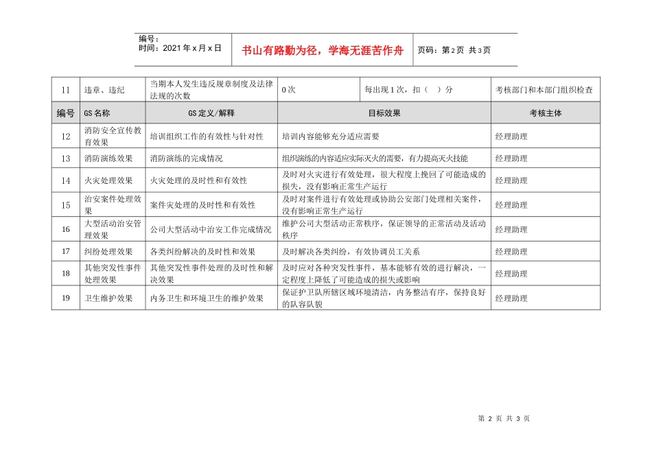 某能源集团护卫队长绩效考核指标_第2页