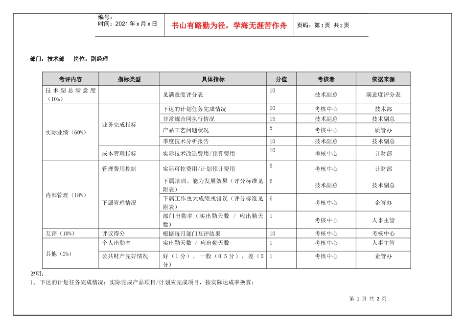 技术部副经理(季度考核)表_第1页
