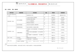 技术部副经理(季度考核)表