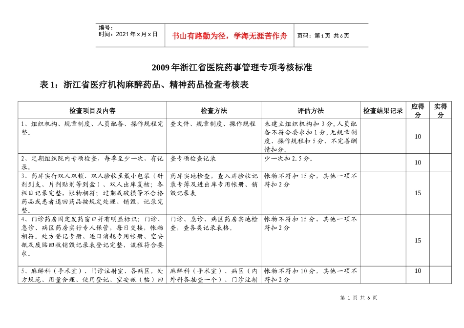 浙江省医疗机构麻醉药品、精神药品检查考核表_第1页