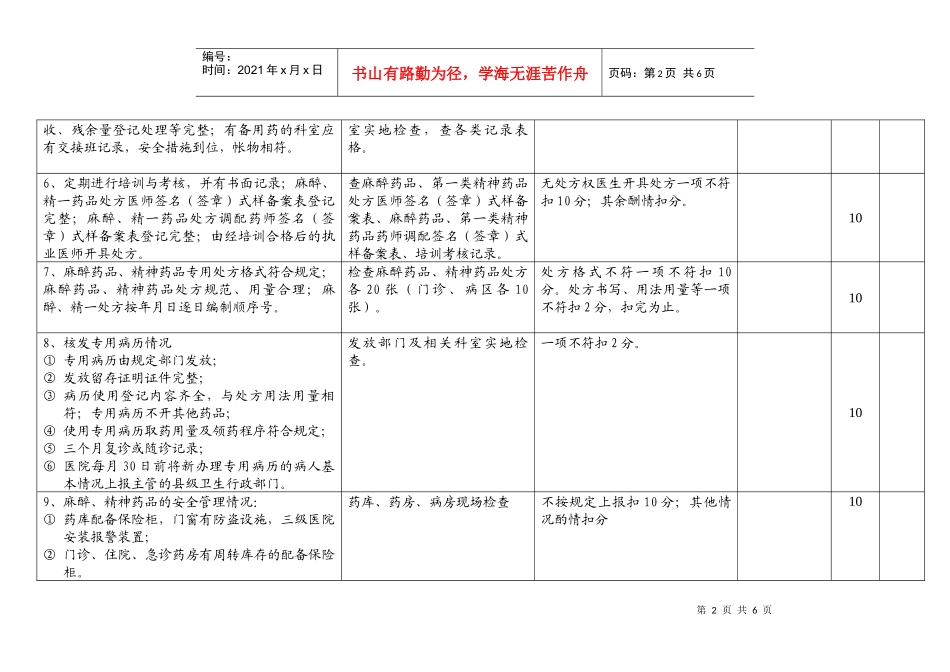 浙江省医疗机构麻醉药品、精神药品检查考核表_第2页
