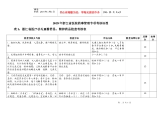 浙江省医疗机构麻醉药品、精神药品检查考核表