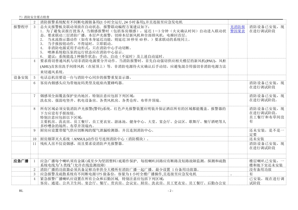 消防要点检查表6-4_第2页