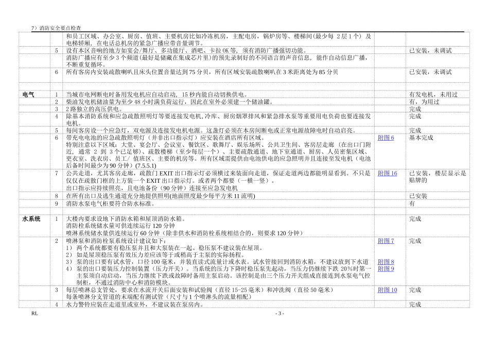 消防要点检查表6-4_第3页