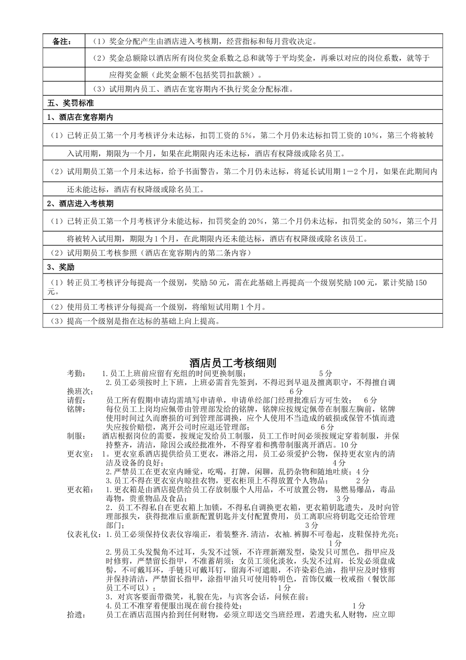 泛美连锁员工绩效考核手册_第2页