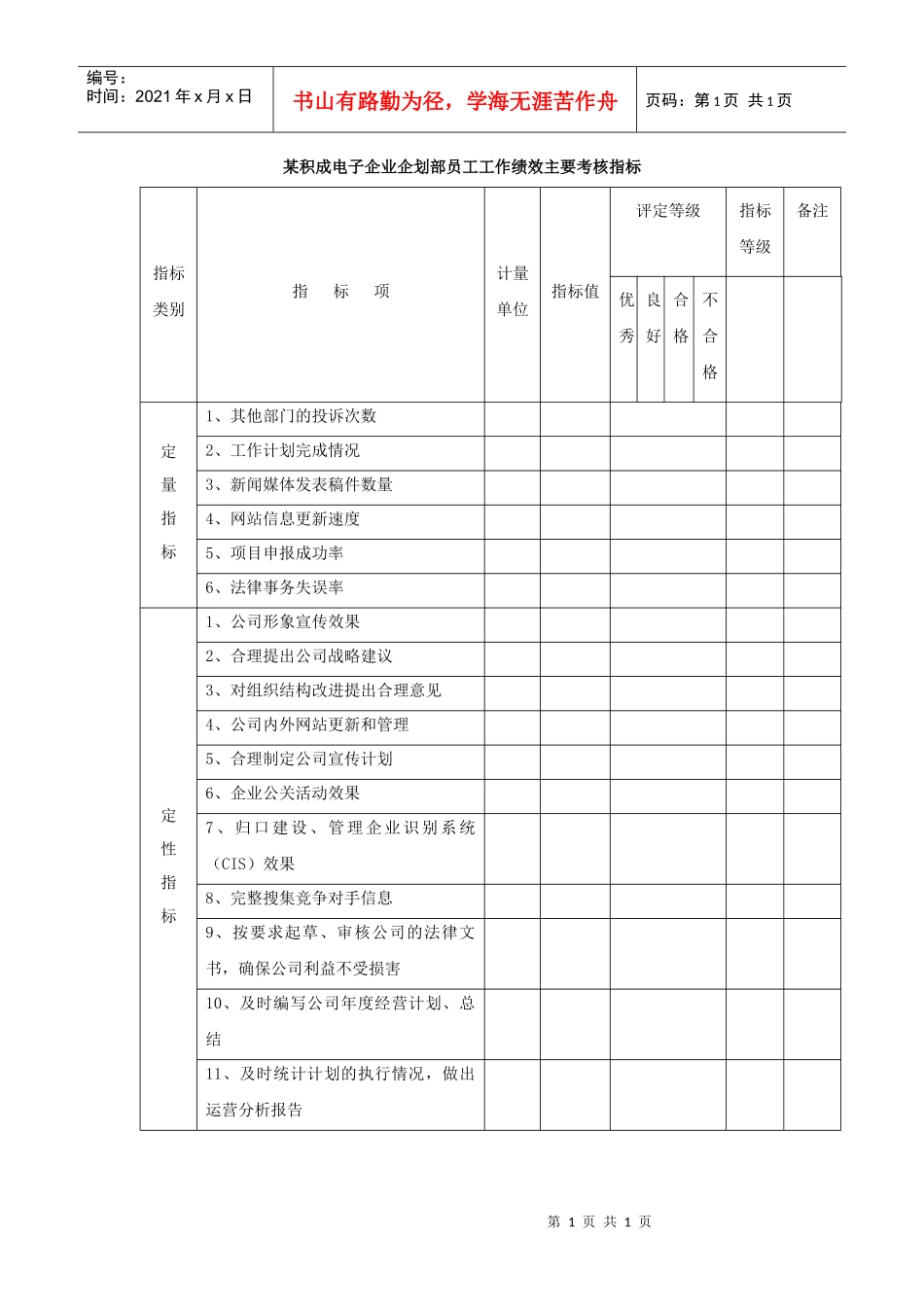 积成电子企业企划部员工工作绩效主要考核指标_第1页