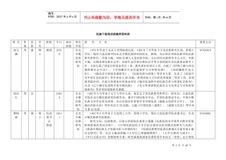 民族干部培训部教师资料库
