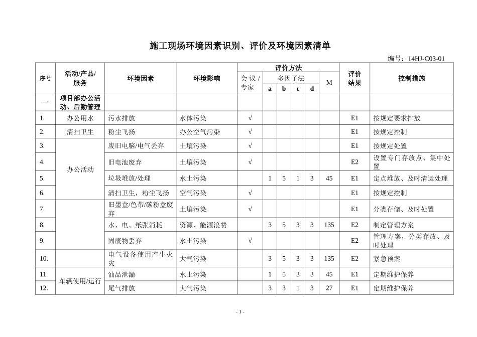 施工现场环境因素清单全集_第2页