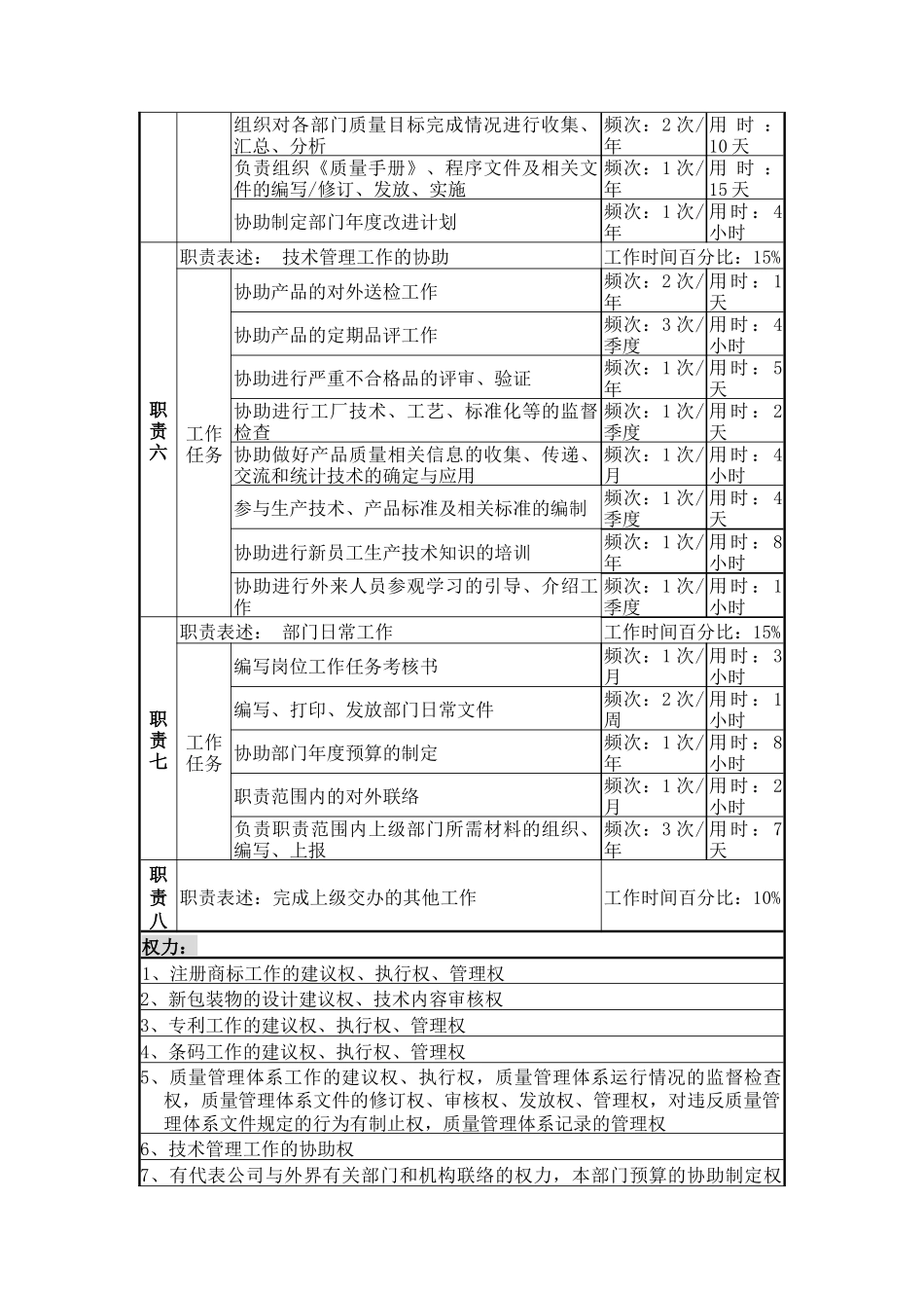 质量管理岗位说明书_第3页